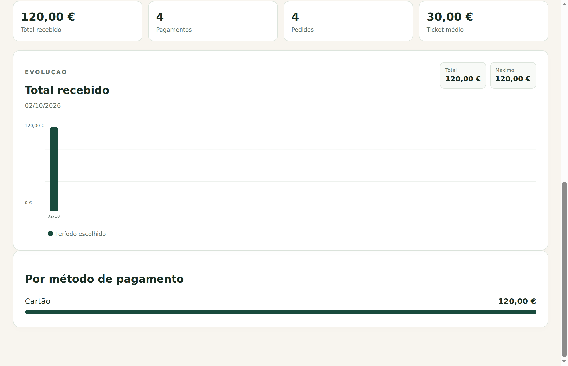 Captura real das estatísticas Bocato com dados de demonstração